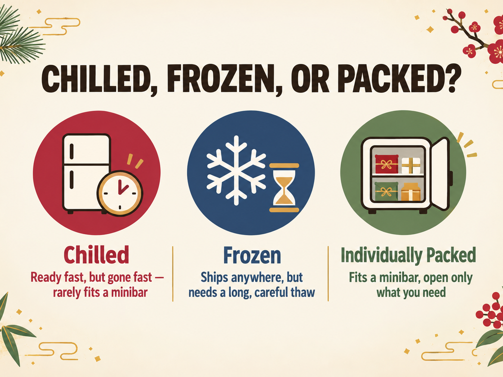 Should Travelers Buy Chilled, Frozen, or Individually Packed Osechi?
