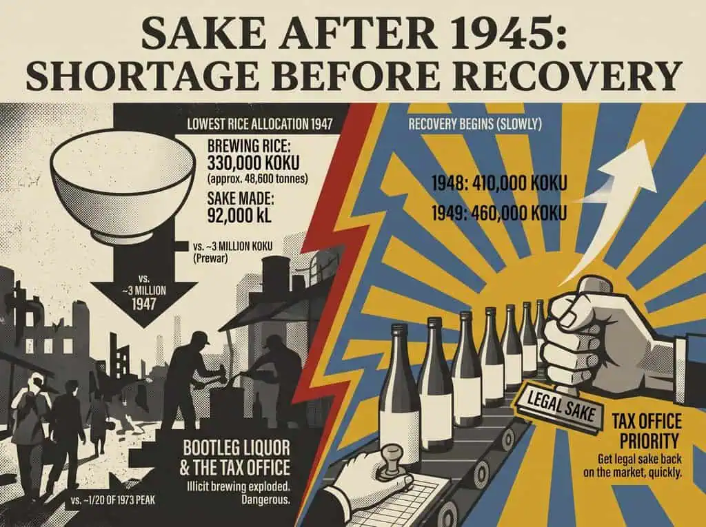 Sake After 1945: Shortage Before Recovery