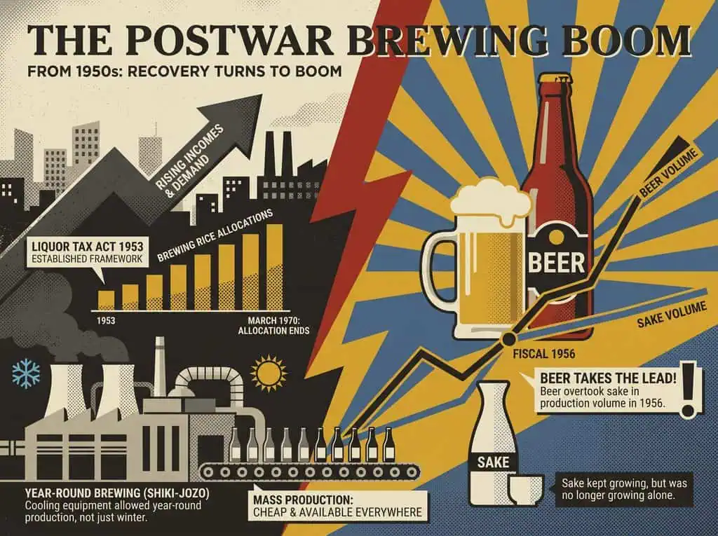 The Postwar Brewing Boom