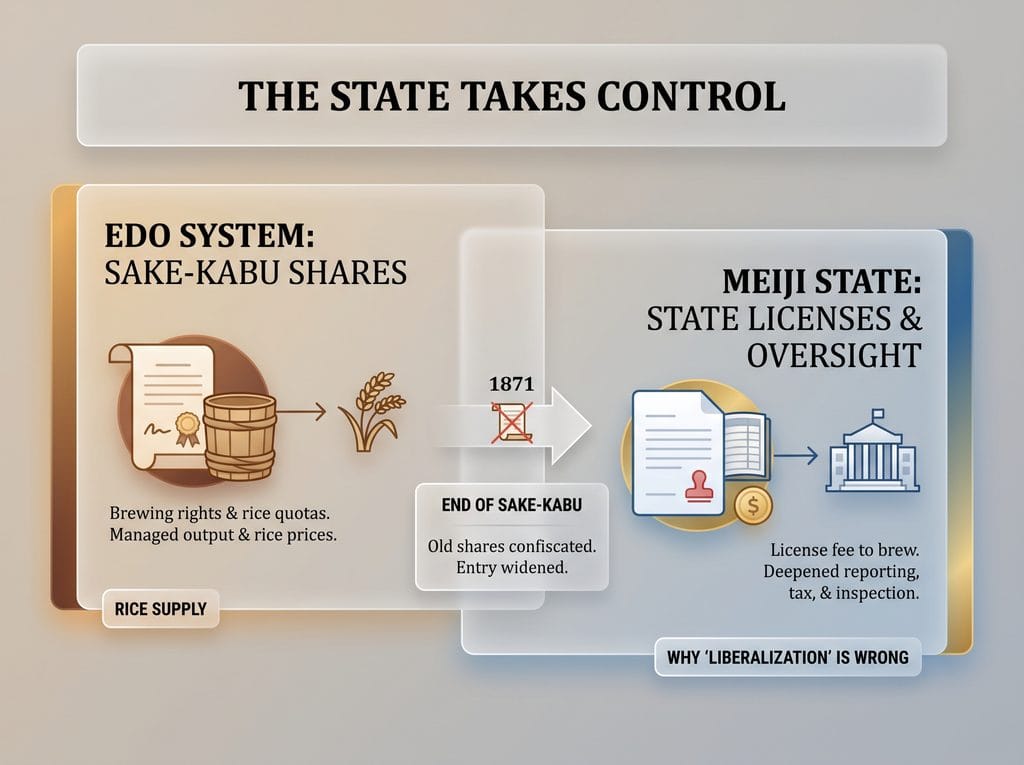 From the Edo System to the Meiji State