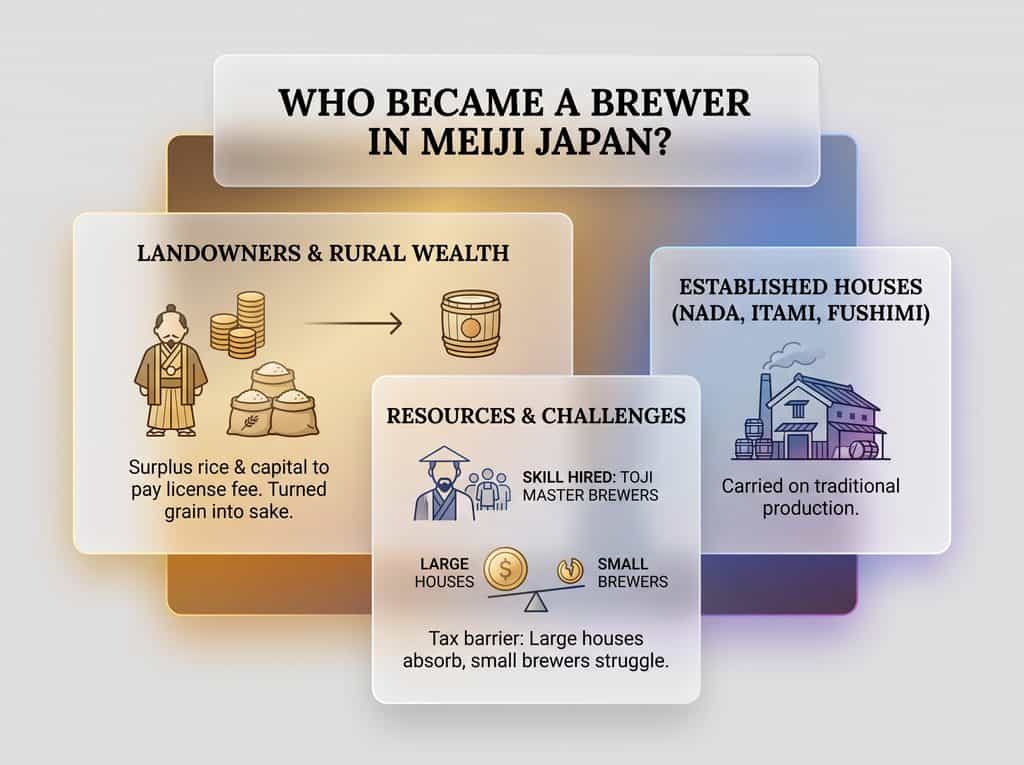 Who Became a Brewer in Meiji Japan?