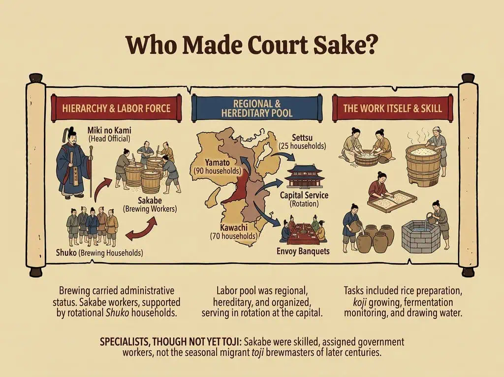 Who Made Court Sake?