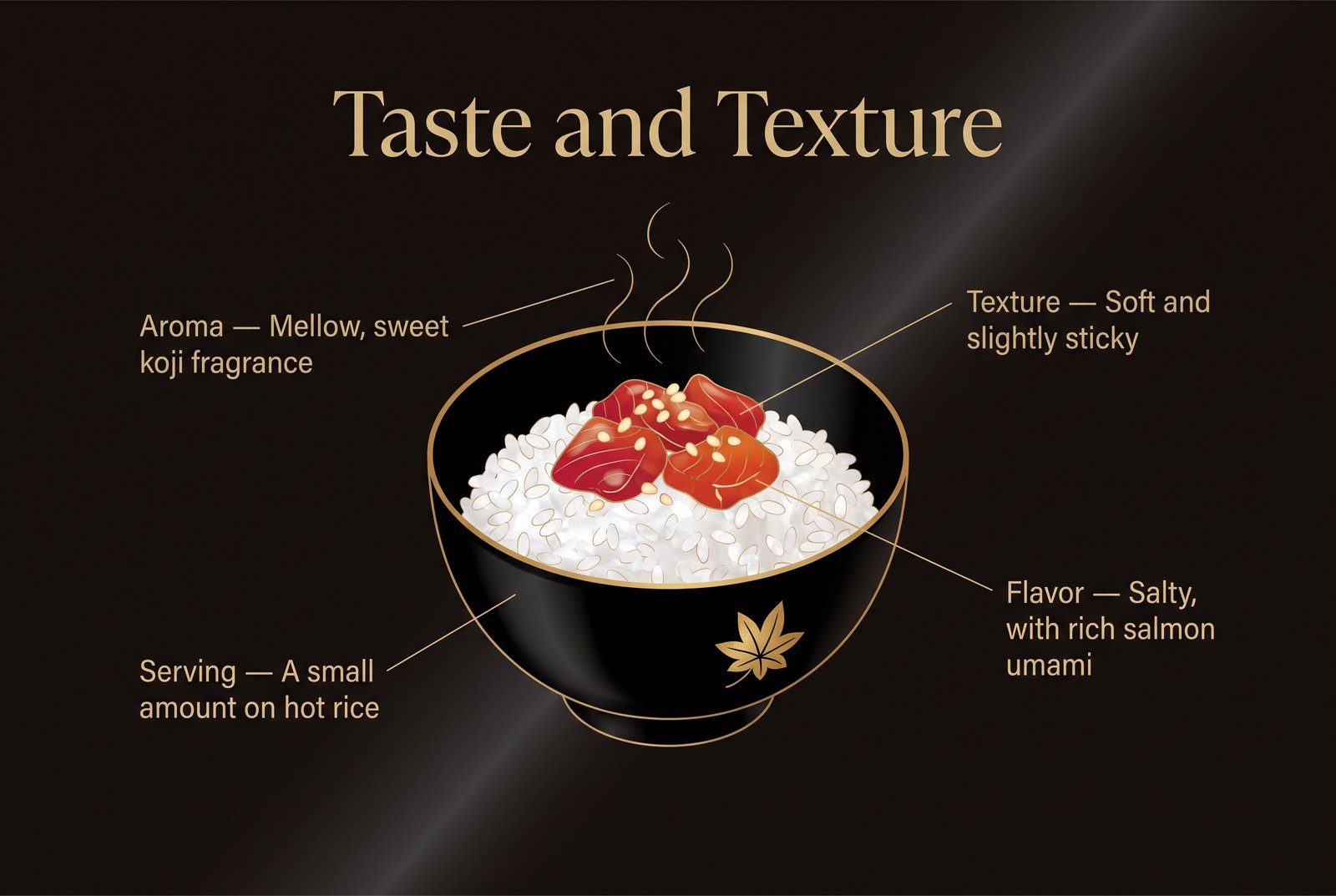 Kōyō-zuke served on hot rice in a black lacquer bowl, with notes on texture, flavor and aroma