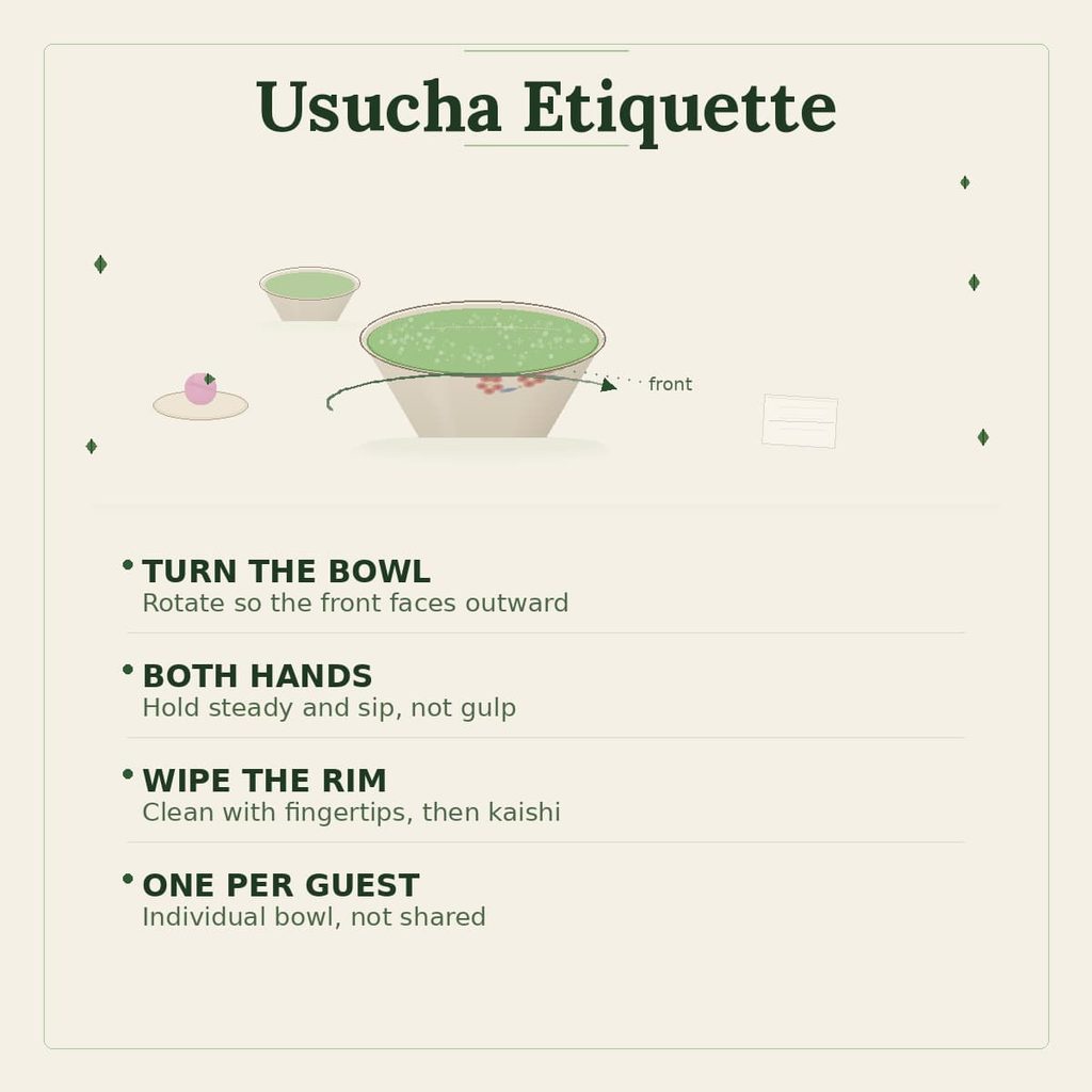 Usucha etiquette: turning the decorated front of the bowl away before drinking