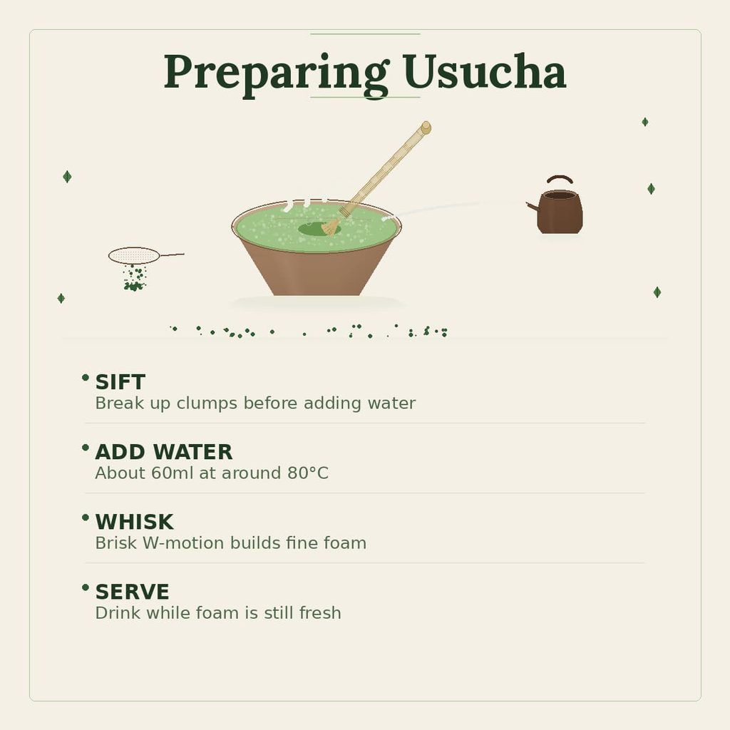 How to prepare usucha at home: sift matcha, add hot water, whisk briskly, and serve