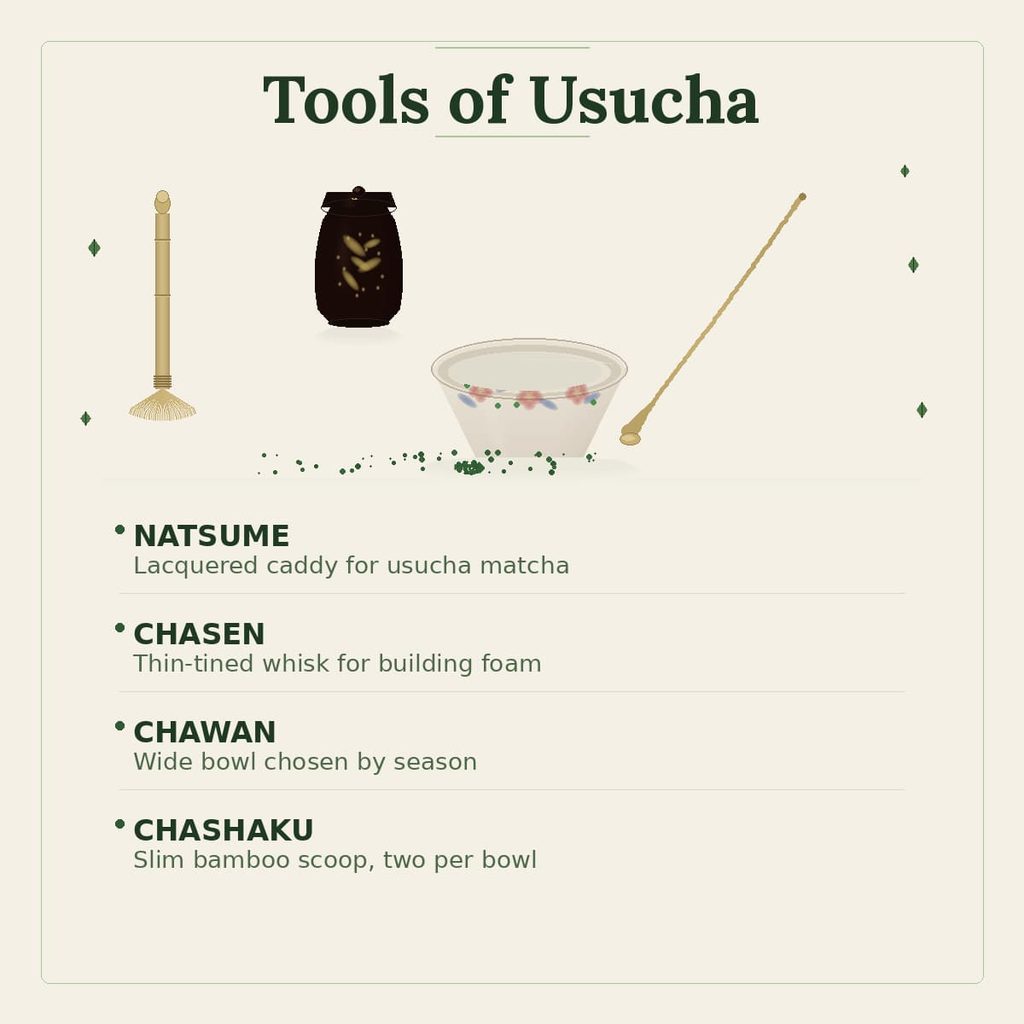 Traditional usucha tools: natsume tea caddy, bamboo chasen whisk, chawan bowl, and chashaku scoop