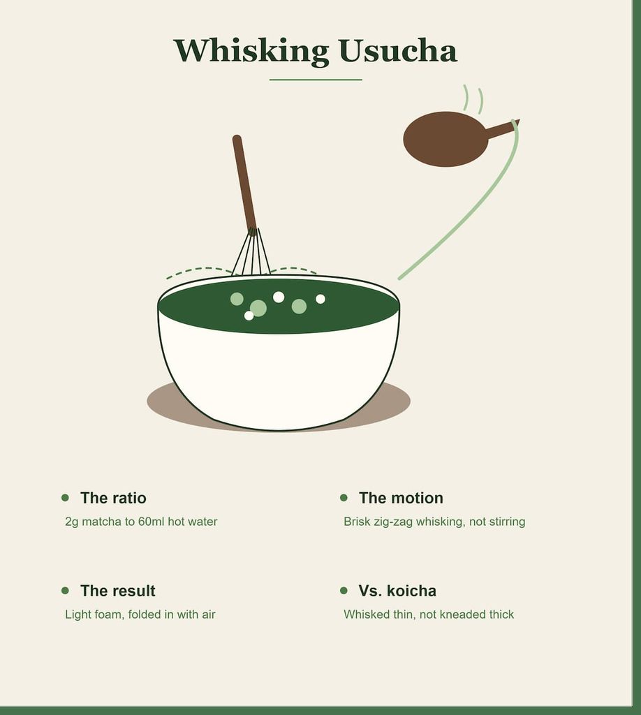 Whisking usucha matcha in a chawan with a bamboo chasen