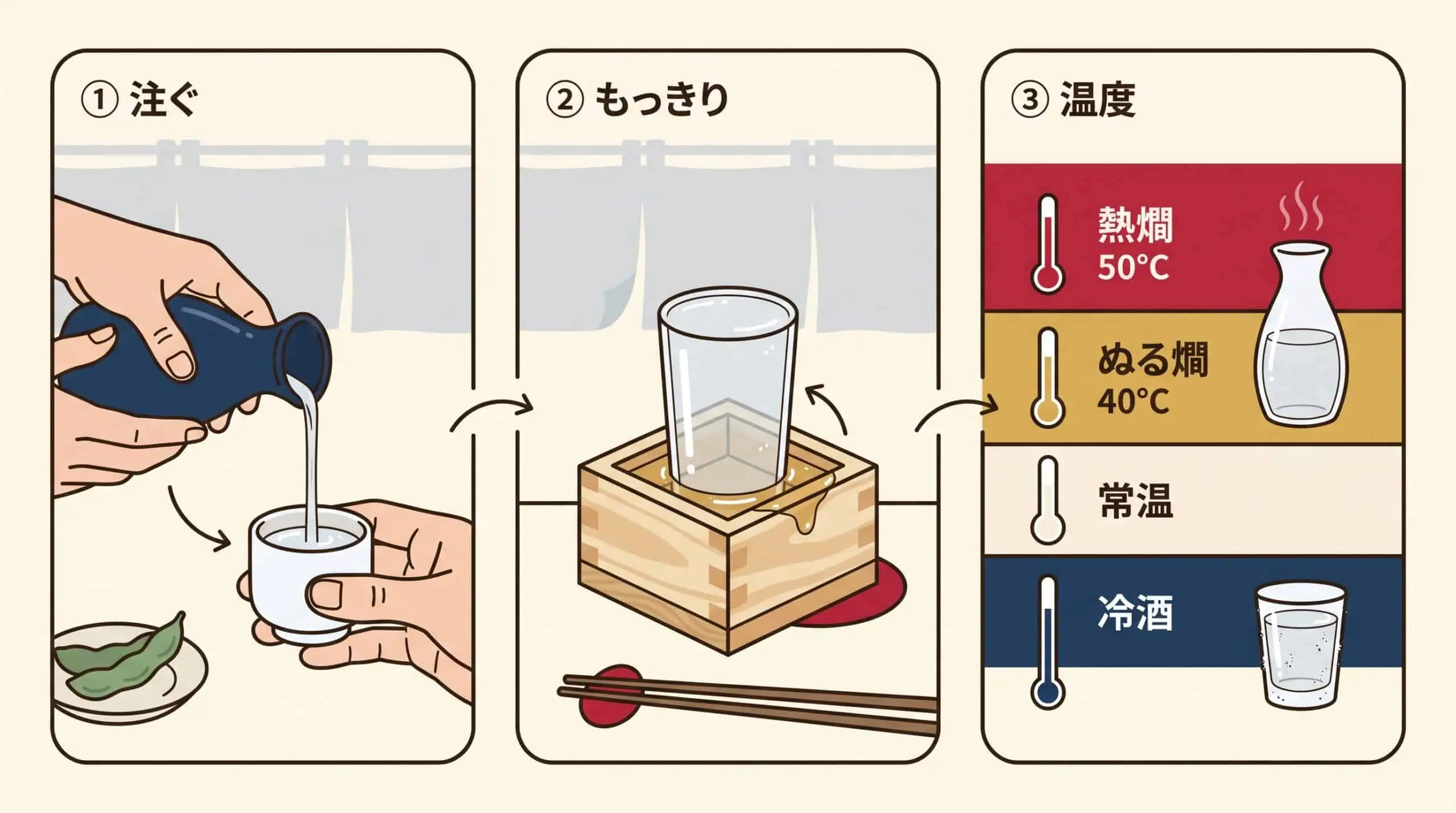 How to Drink Sake in Japan: A Beginner’s Guide