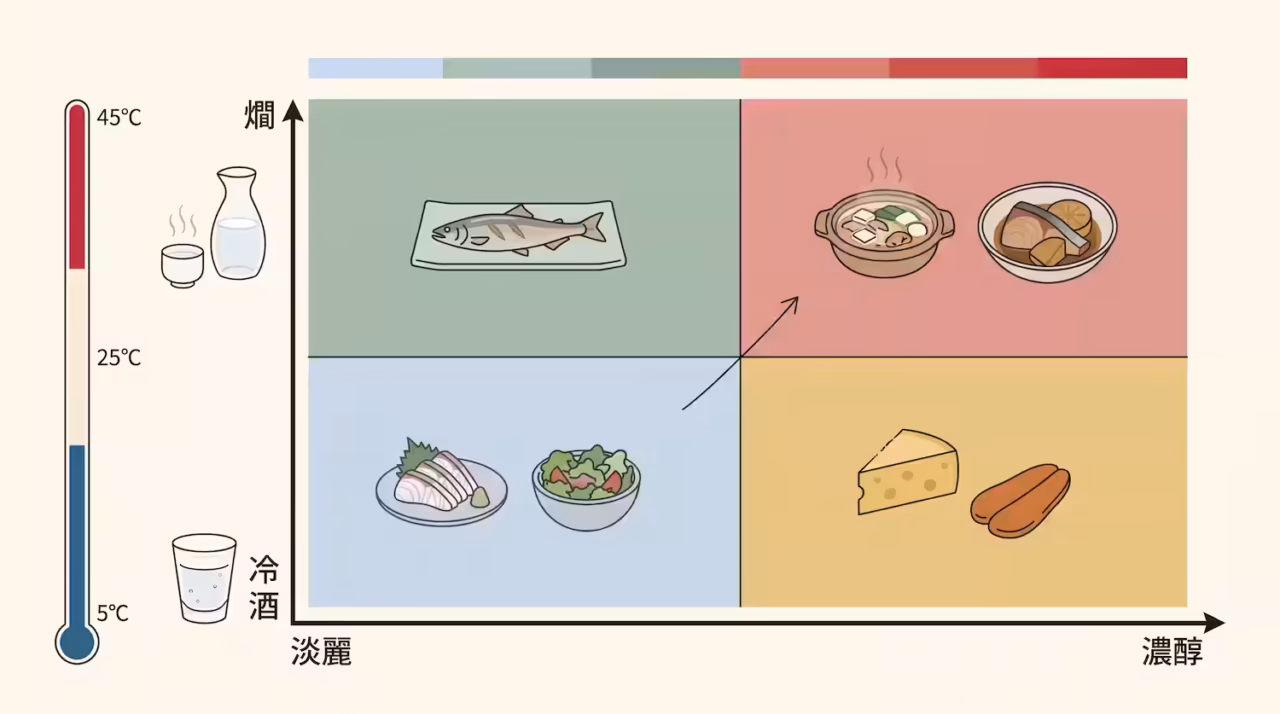 Sake and Food Pairing
