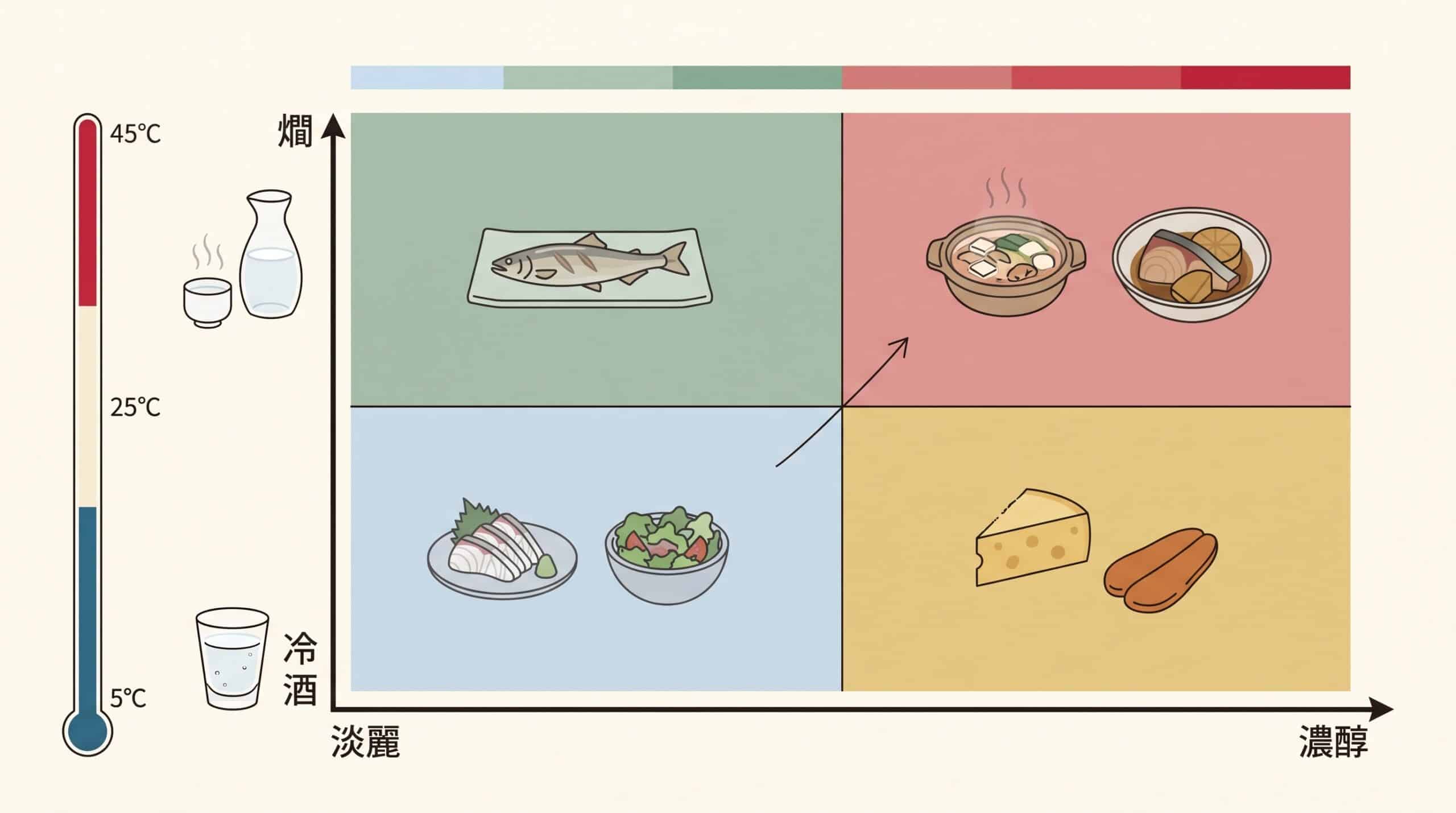 Sake and Food Pairing: How to Match Japanese Sake with Food