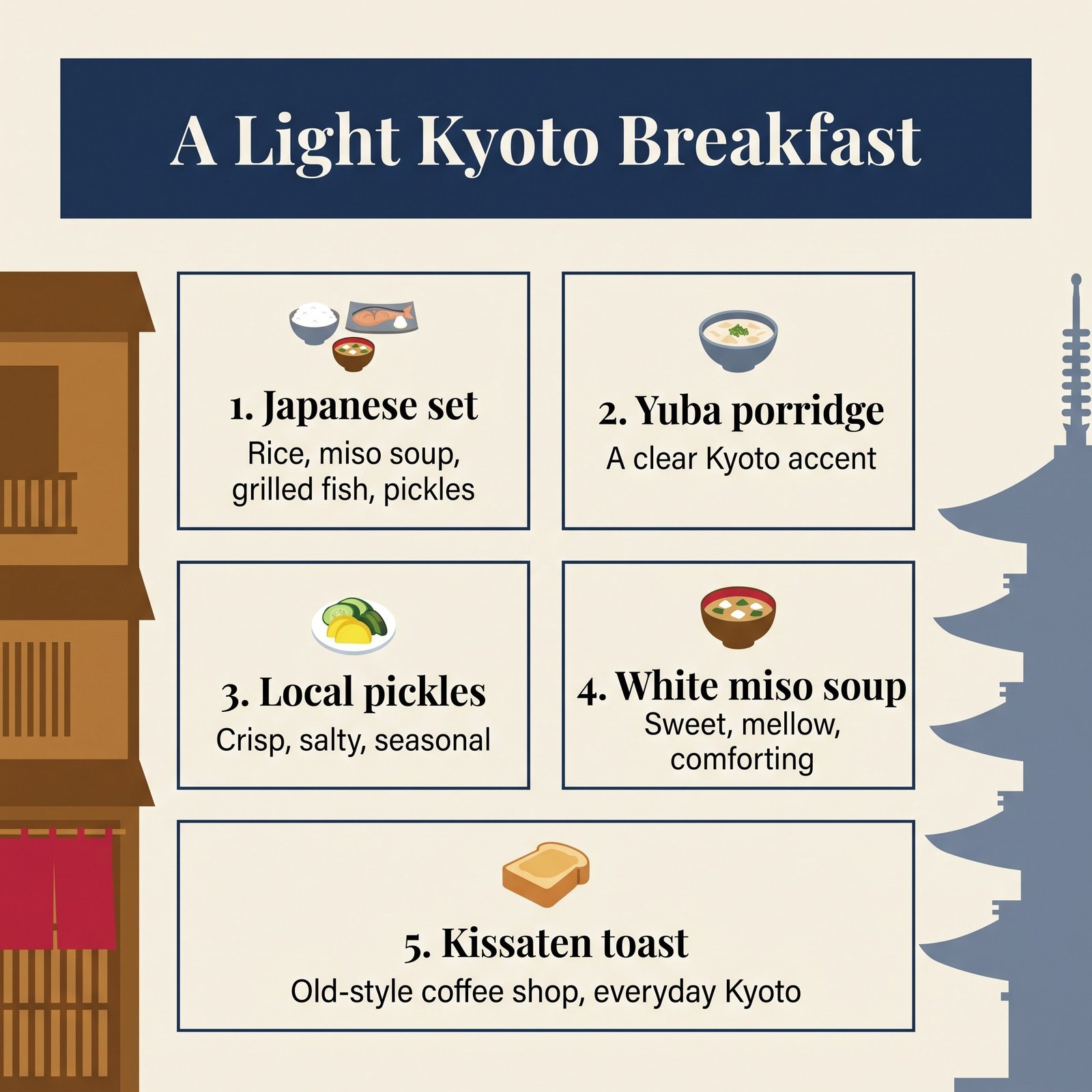 A Light Kyoto Breakfast: Japanese set, yuba porridge, local pickles, white miso soup, and kissaten toast