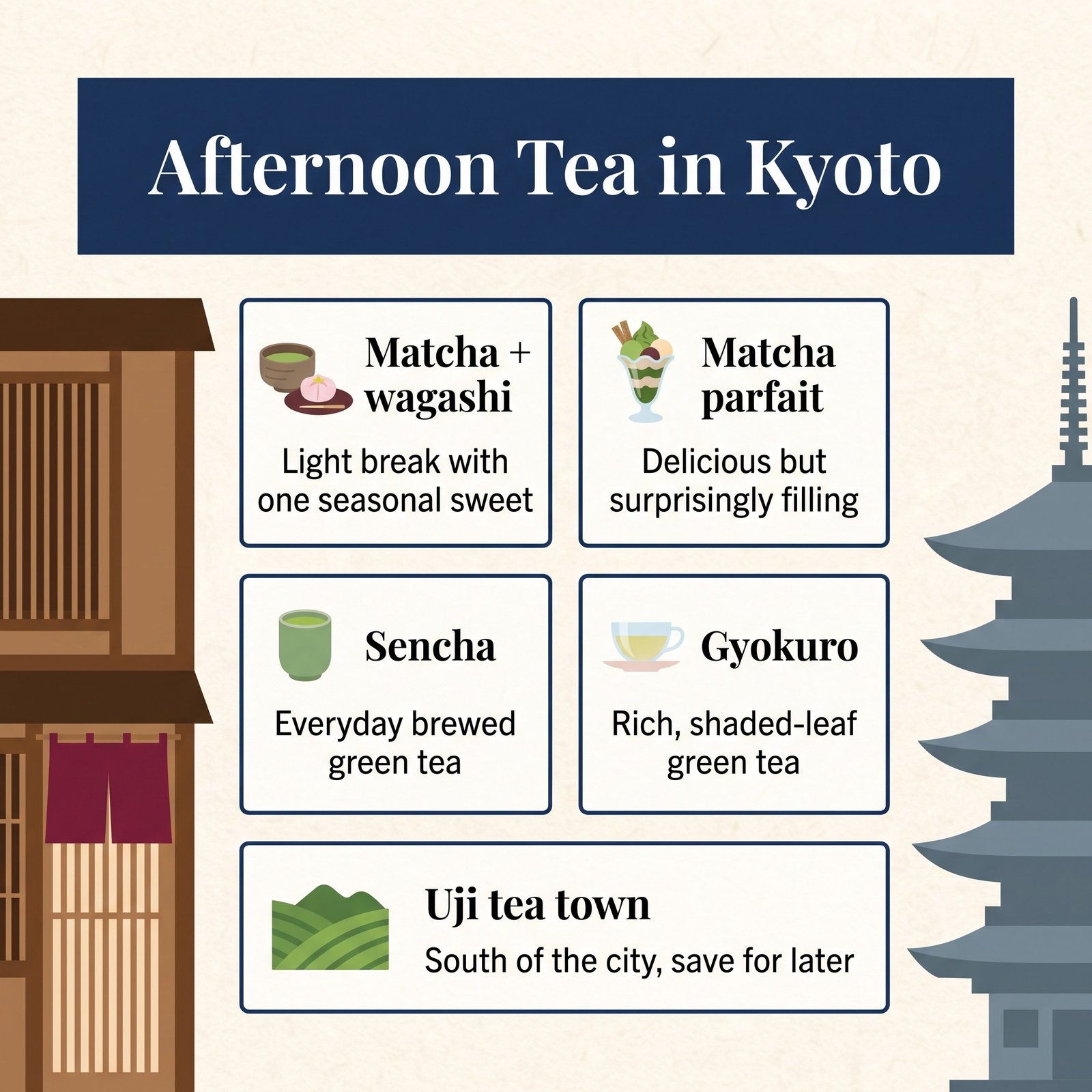 Afternoon Tea in Kyoto: matcha with wagashi, matcha parfait, sencha, gyokuro, and Uji tea town