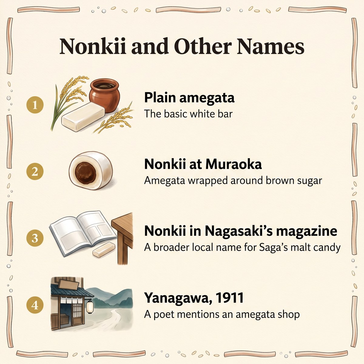 Illustrated list of the names nonkii and amegata: the plain bar, nonkii with brown sugar, a broader local name and a 1911 mention in Yanagawa