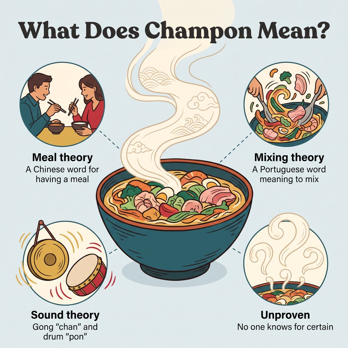 Trois théories sur le nom champon, dont aucune n'est prouvée