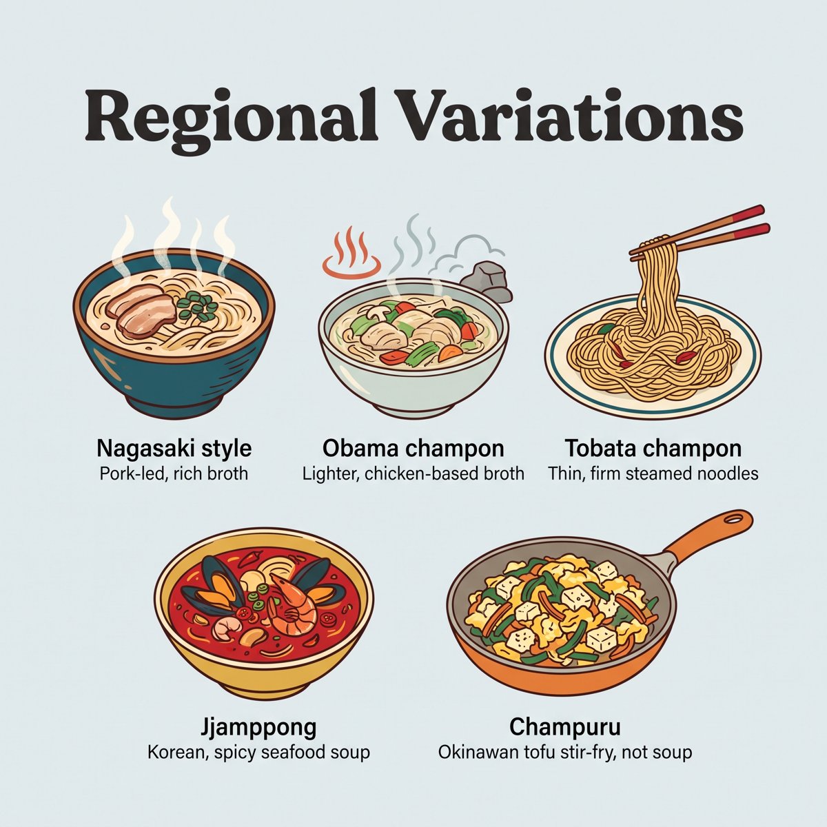 Variantes régionales du champon et plats au nom proche
