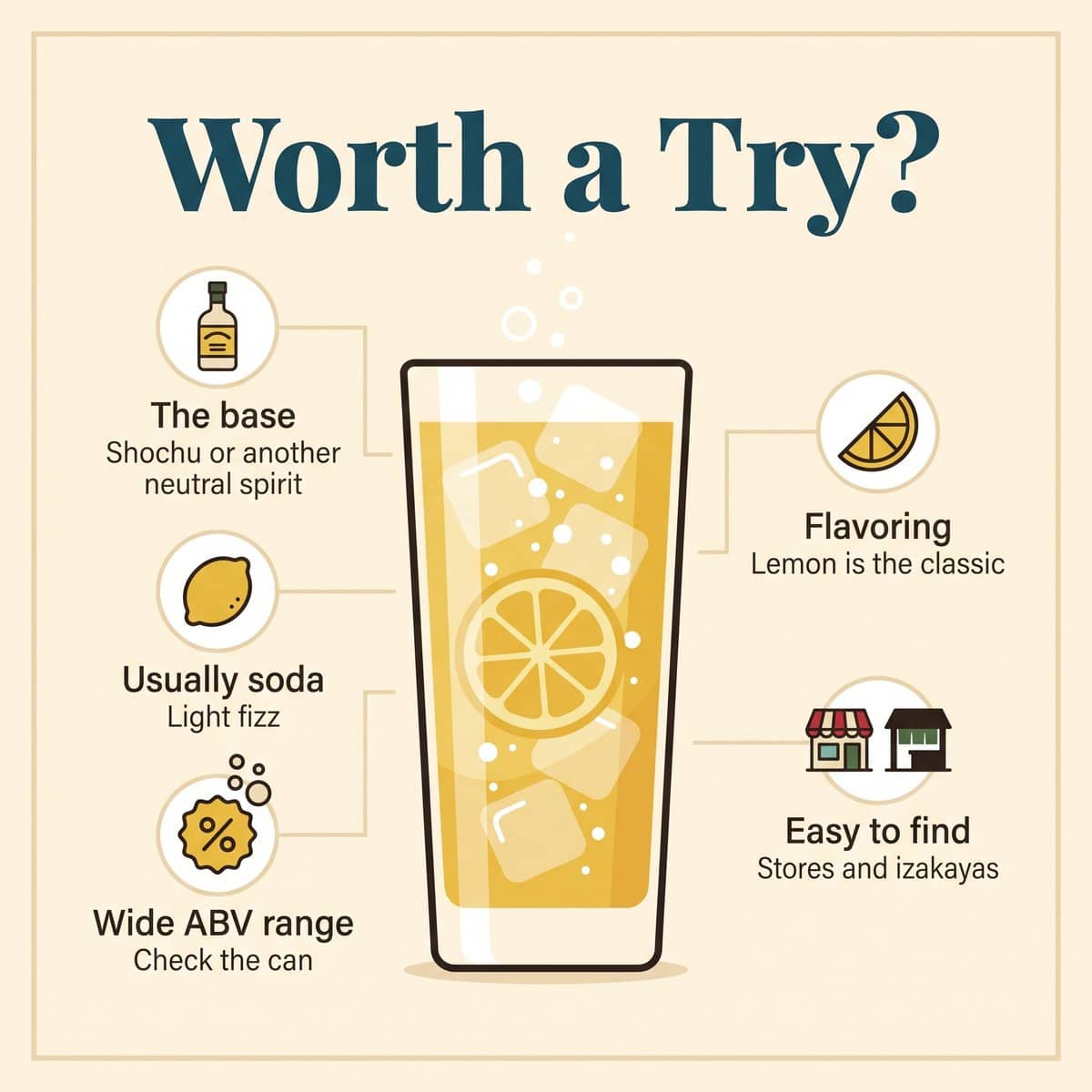 Illustration d'un verre de chuhai au citron avec des icônes pour l'alcool de base, l'arôme, l'eau gazeuse, la plage d'alcool et les lieux où en trouver
