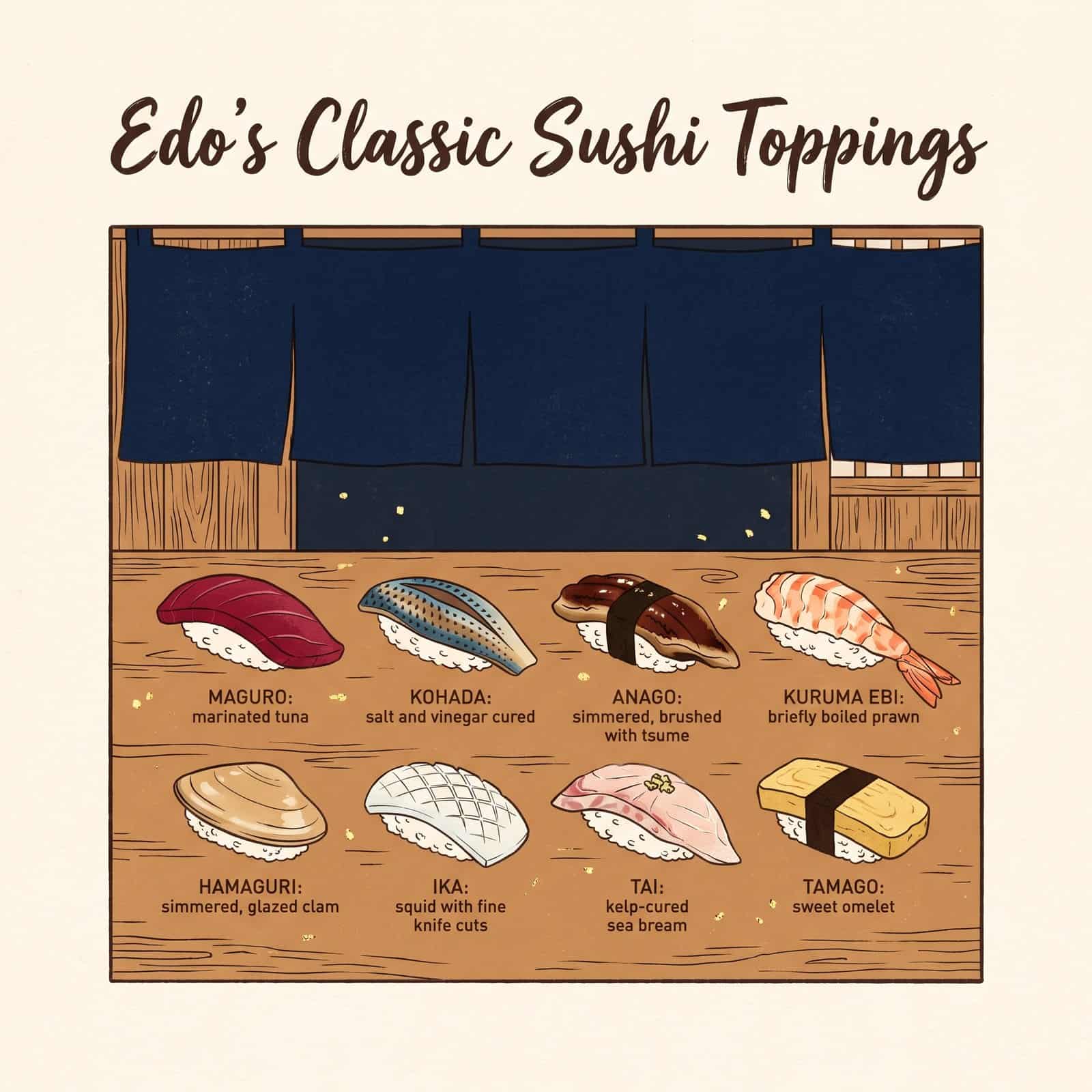 Illustrierte Übersicht über acht klassische Edomae-Sushi-Toppings: maguro, kohada, anago, kuruma ebi, hamaguri, ika, tai und tamago