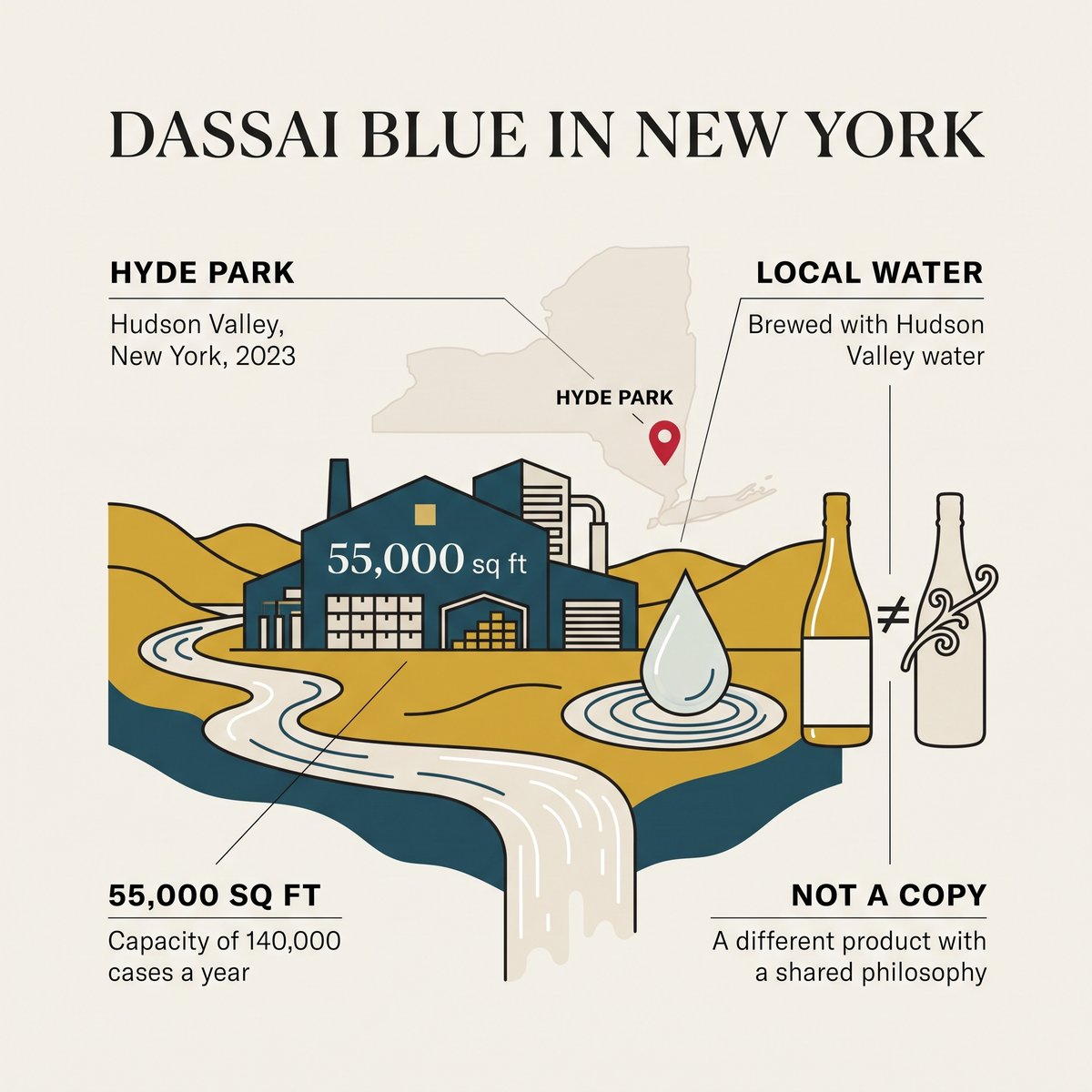 Illustration of Dassai Blue in Hyde Park, New York: a 55,000 sq ft brewery that is not a copy of the Japanese sake