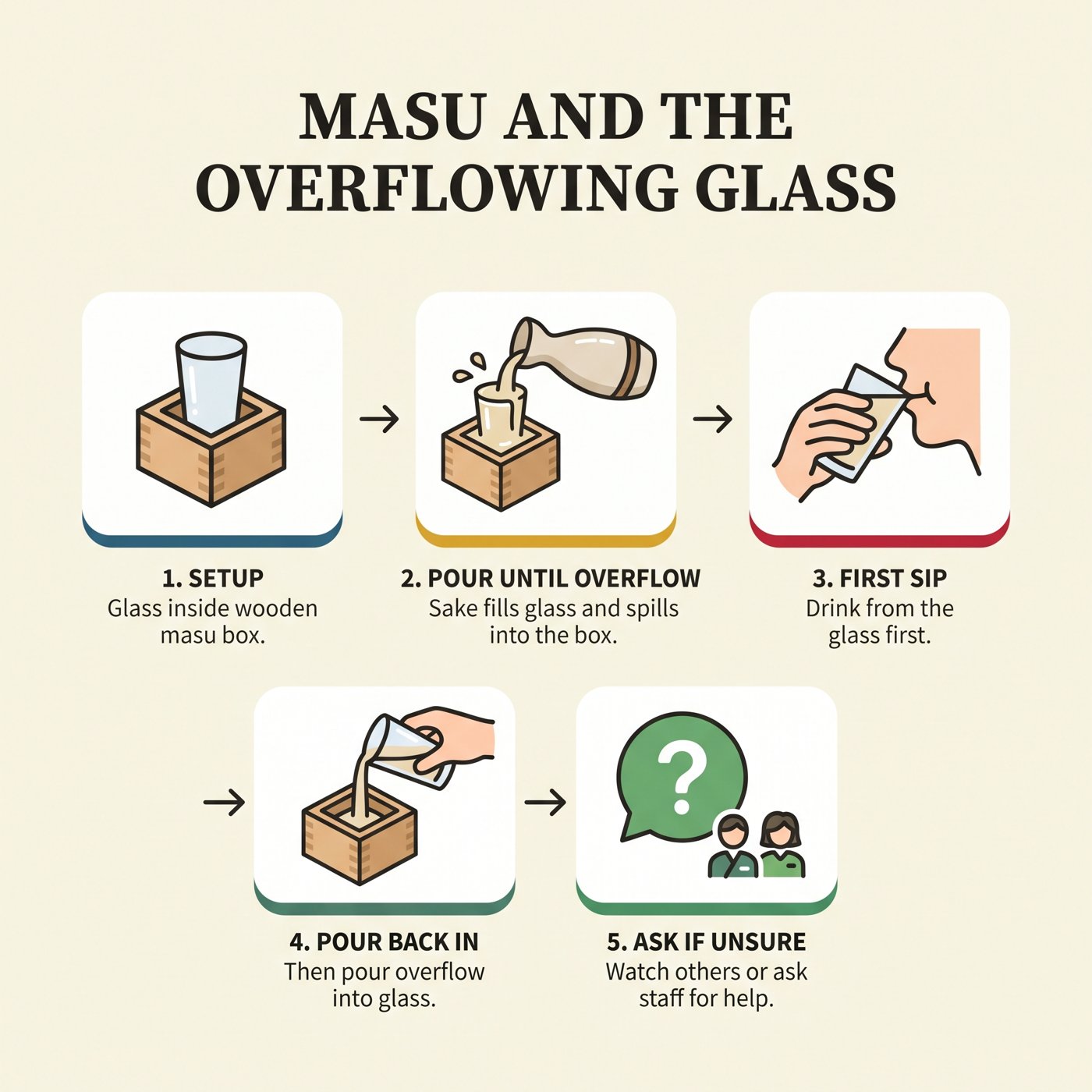 從放在 masu 木盒中的杯子喝日本酒的五個步驟