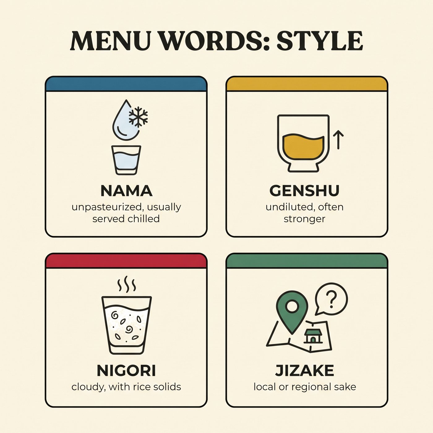 日本酒風格的菜單用語:nama、genshu、nigori 與 jizake
