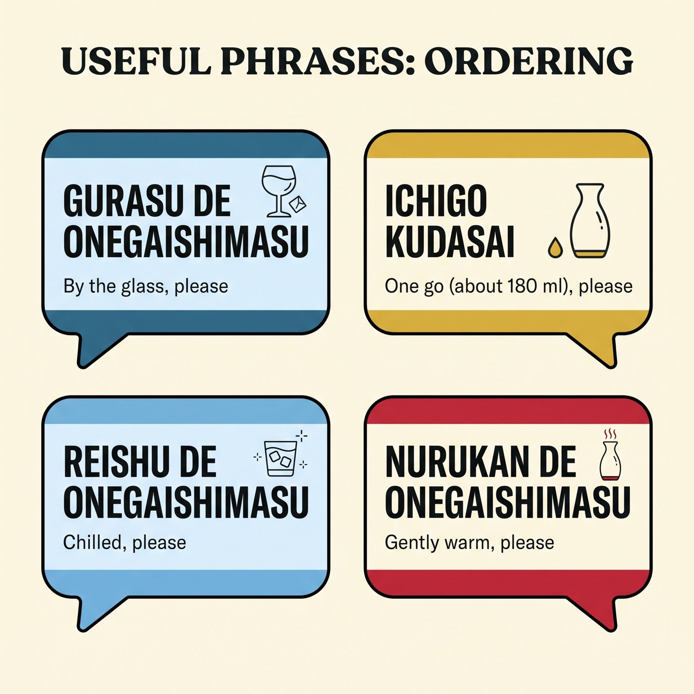 點日本酒的實用日語短語:單杯、一合、冰涼與微溫