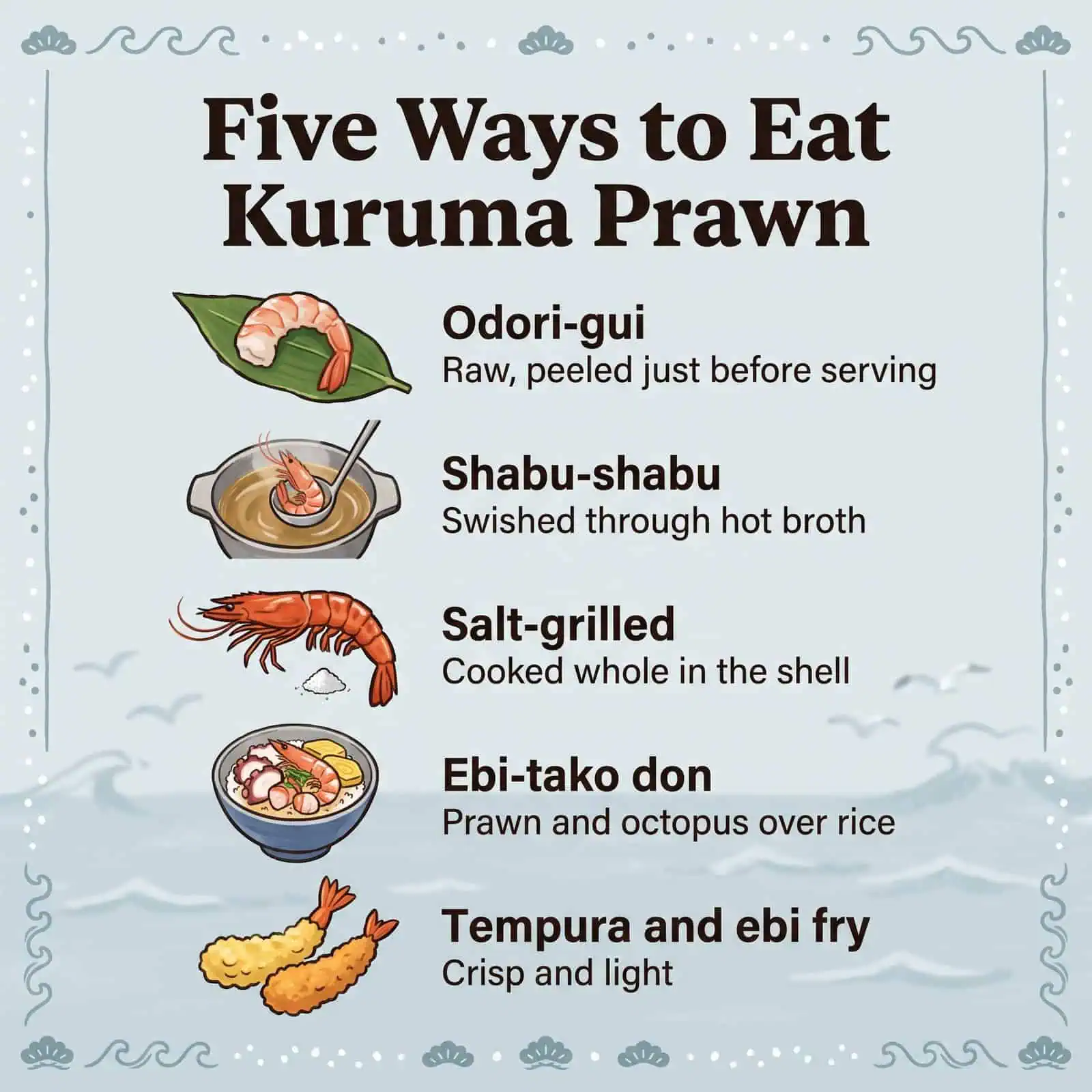 Illustration of five ways to eat kuruma prawn: odori-gui, shabu-shabu, salt-grilled, ebi-tako don and tempura or ebi fry