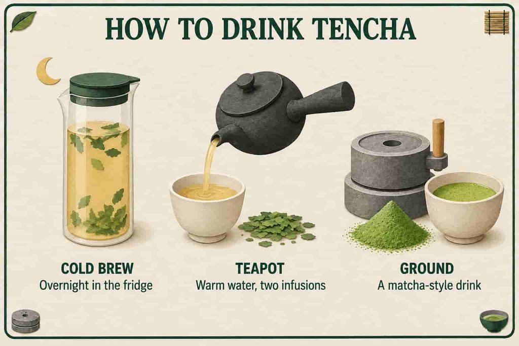 Illustrated guide to drinking tencha: cold-brewing the flat leaves, brewing them in a teapot, and grinding them into a matcha-style powder