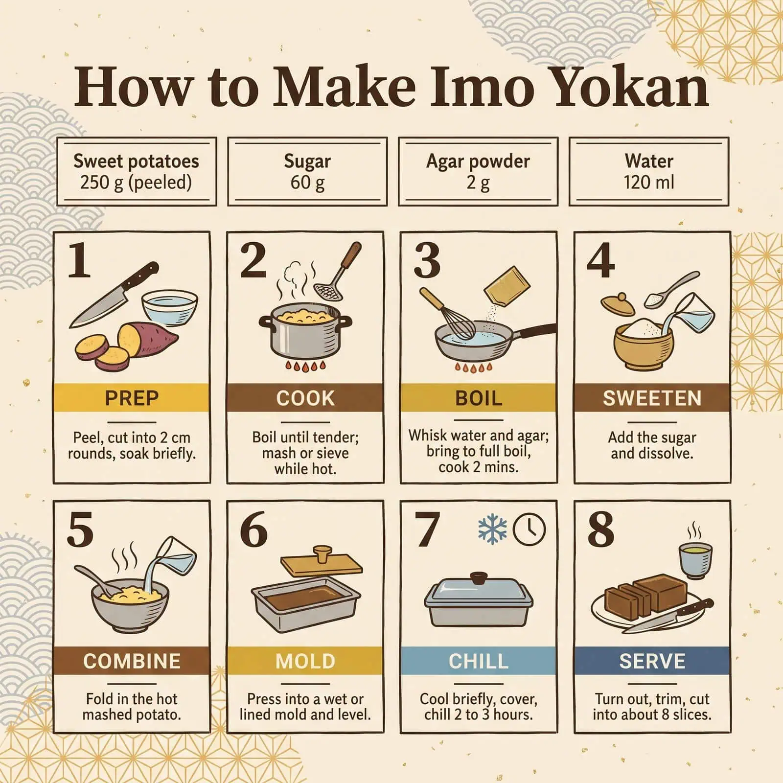 Panduan langkah demi langkah membuat imo yokan yang dipadatkan dengan agar, lengkap dengan takaran bahan dan delapan langkah