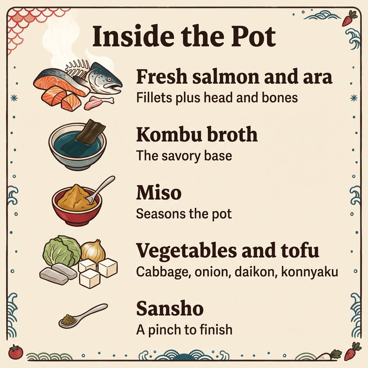 石狩鍋所用食材的插圖：鮭魚與 ara、昆布高湯、味噌、蔬菜與豆腐，以及山椒
