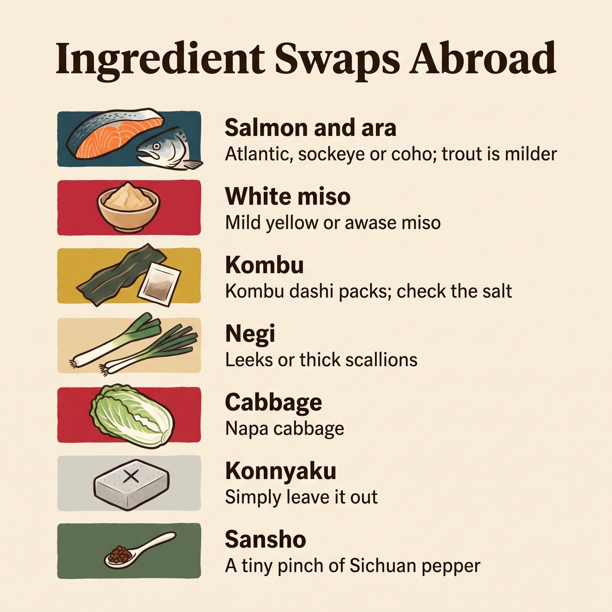 在日本以外製作石狩鍋時食材替代方式的插圖