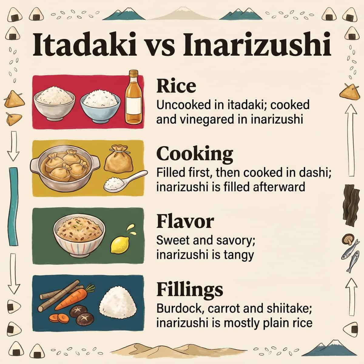 Comparación ilustrada de itadaki e inarizushi: arroz, cocción, sabor y rellenos