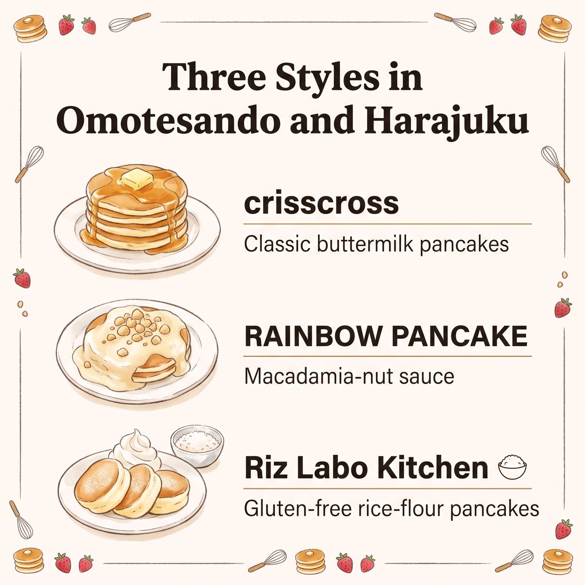 crisscross、RAINBOW PANCAKE 和 Riz Labo Kitchen 三种松饼风格的插图
