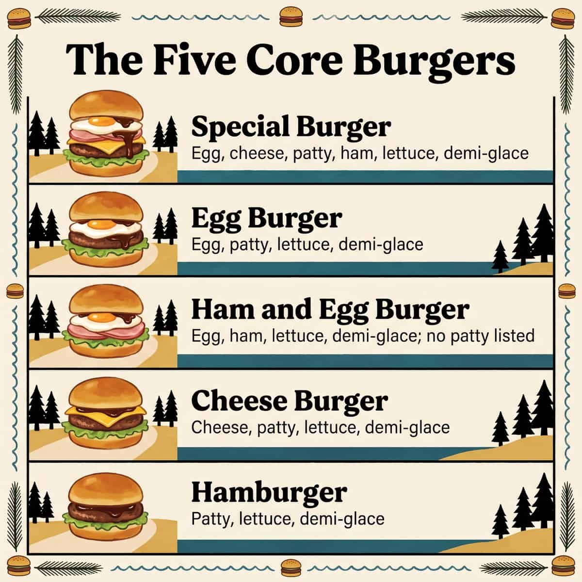 Illustrated list of the five core Karatsu Burgers and their fillings: Special, Egg, Ham and Egg, Cheese and plain Hamburger