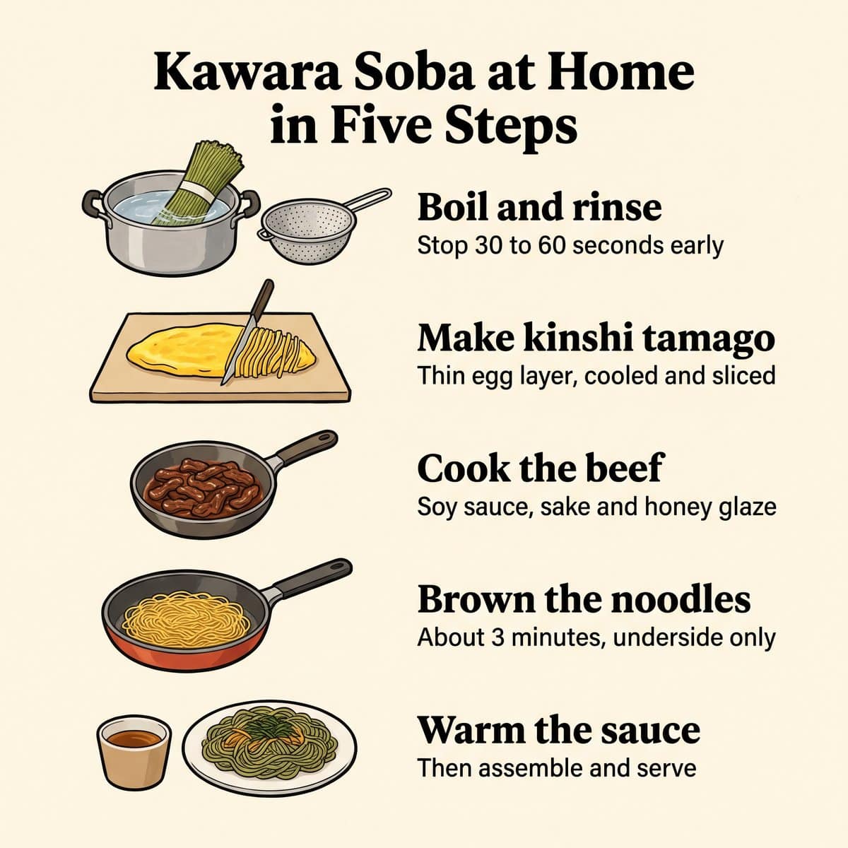 Illustration des cinq étapes pour préparer la kawara soba à la maison