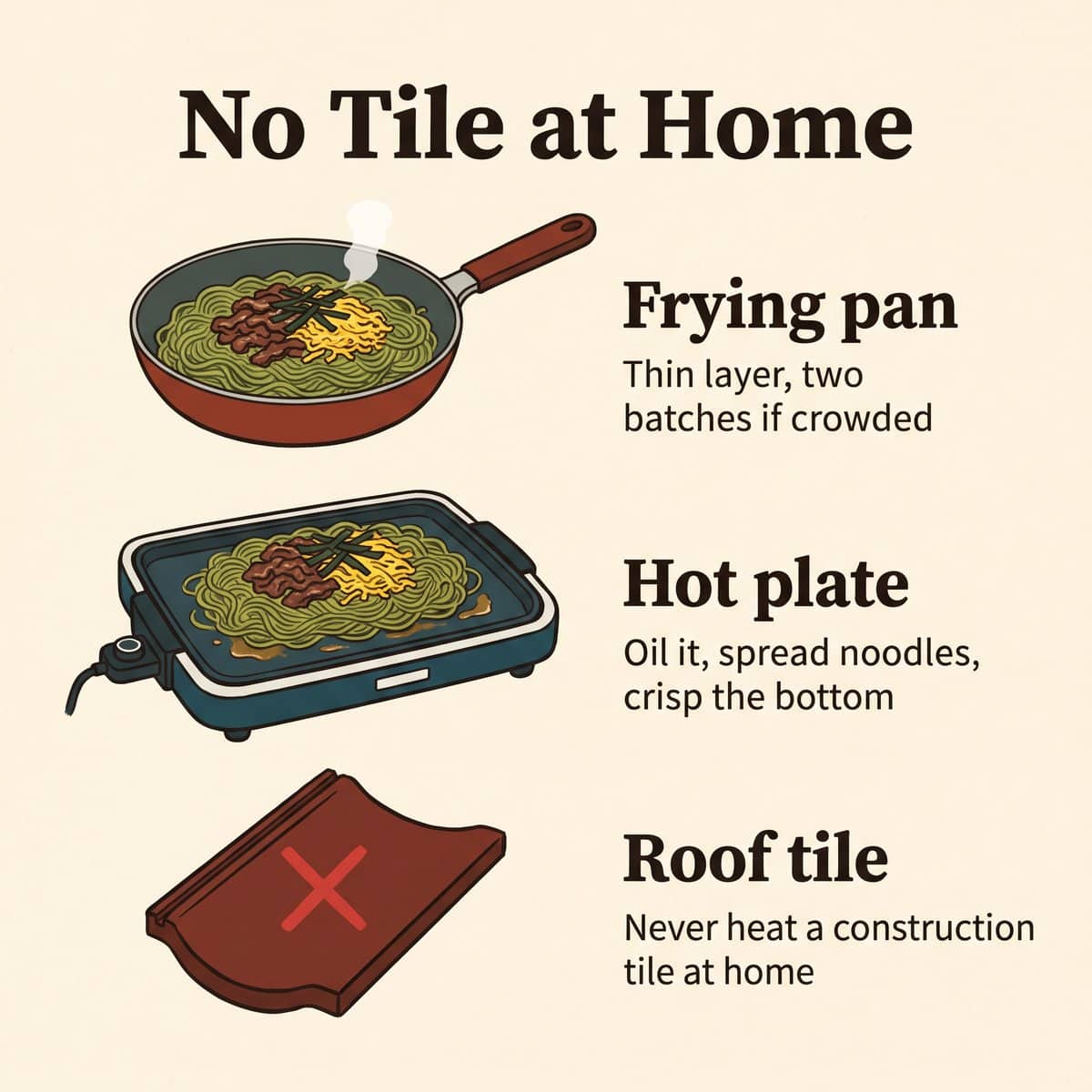 Illustration des alternatives maison à la tuile : une poêle, une plaque chauffante et une mise en garde contre la tuile de toiture
