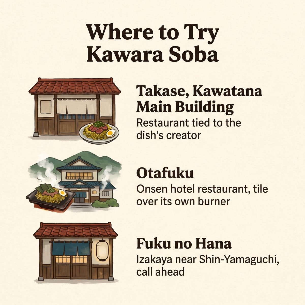 Illustration de trois adresses où essayer la kawara soba : Takase, Otafuku et Fuku no Hana