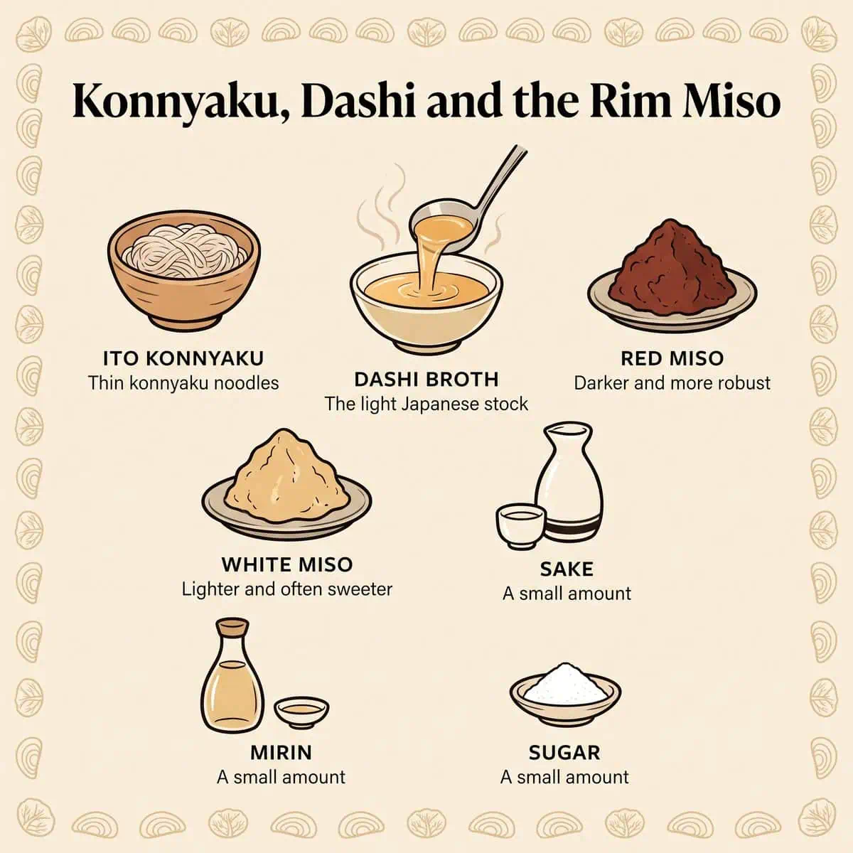 Ilustración de konnyaku, dashi, miso rojo y blanco, sake, mirin y azúcar para el Kaki no Dotenabe