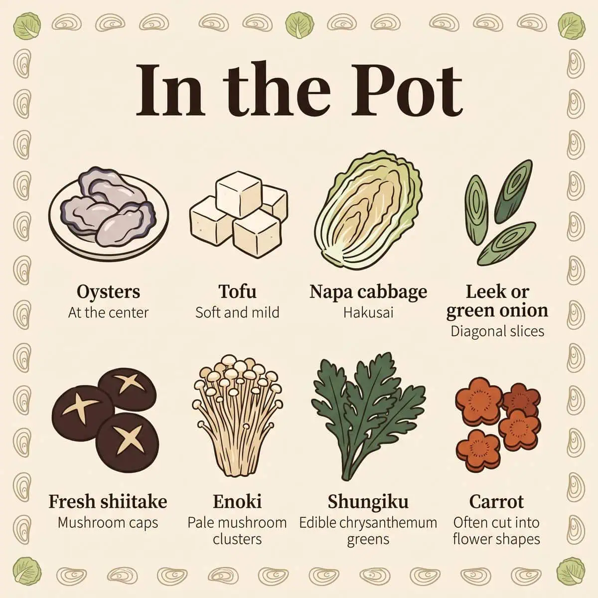 Ilustración de los ingredientes que van en la olla: ostras, tofu, col napa, puerro, shiitake, enoki, shungiku y zanahoria