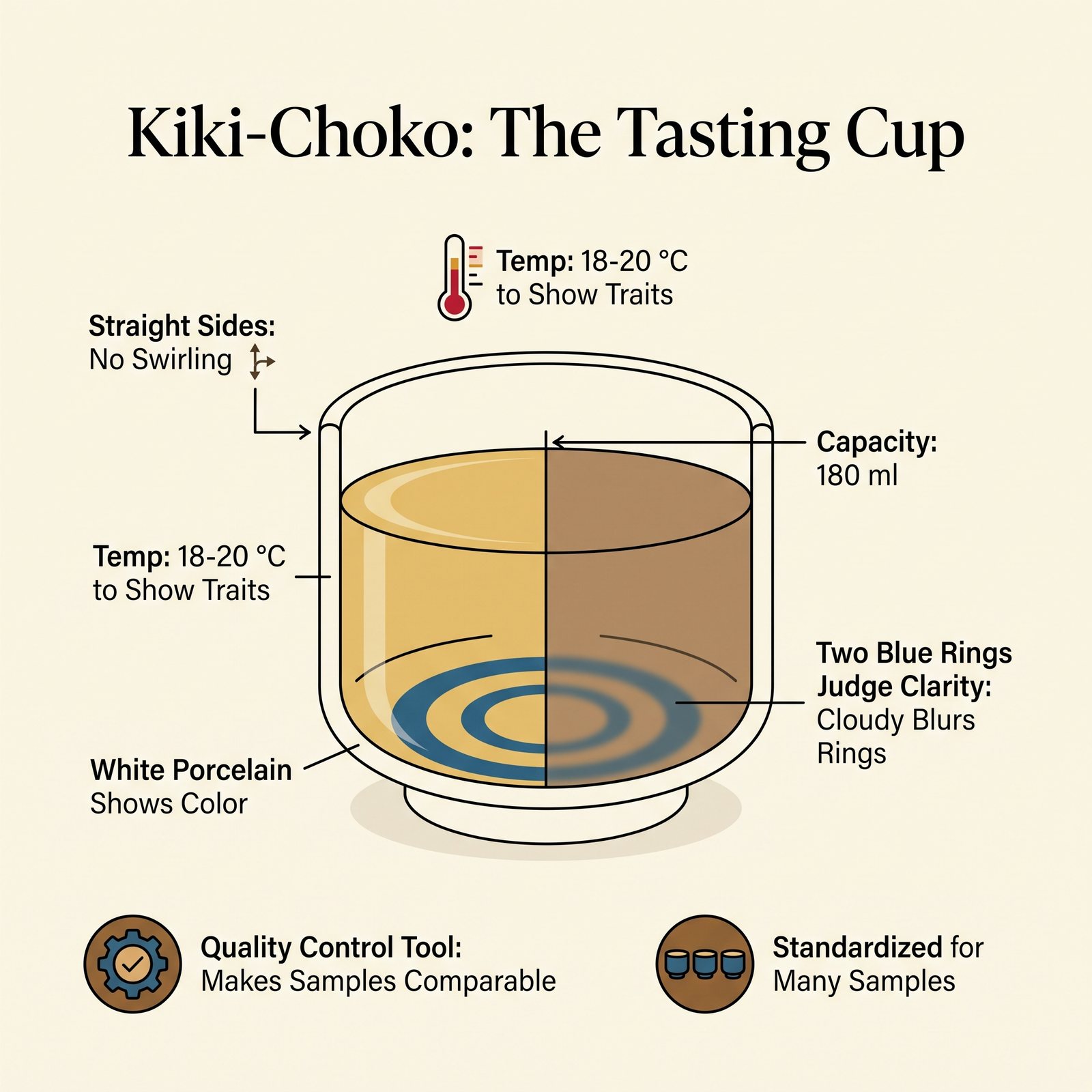 Illustrated cross-section of the kiki-choko professional tasting cup