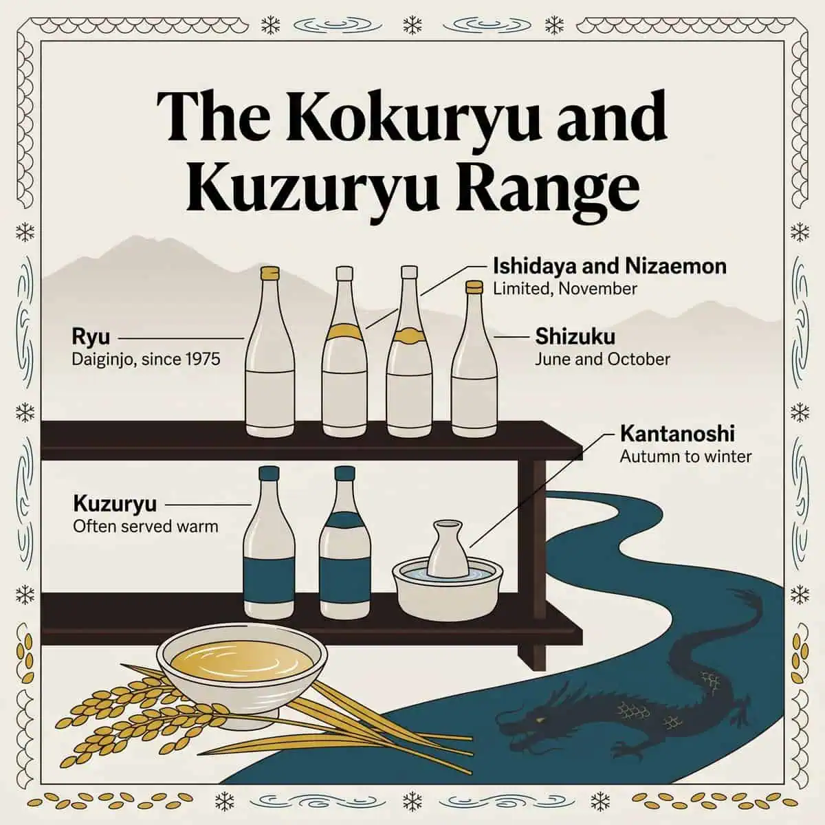 Illustration of the Kokuryu and Kuzuryu sake range on a wooden shelf