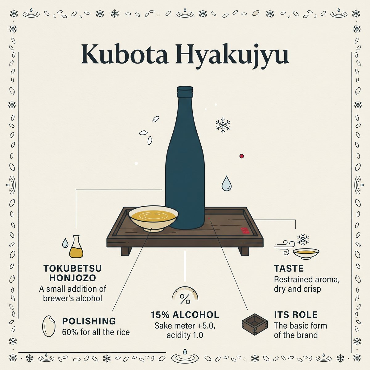 Illustration of Kubota Hyakujyu specifications and its role as the basic form of the brand