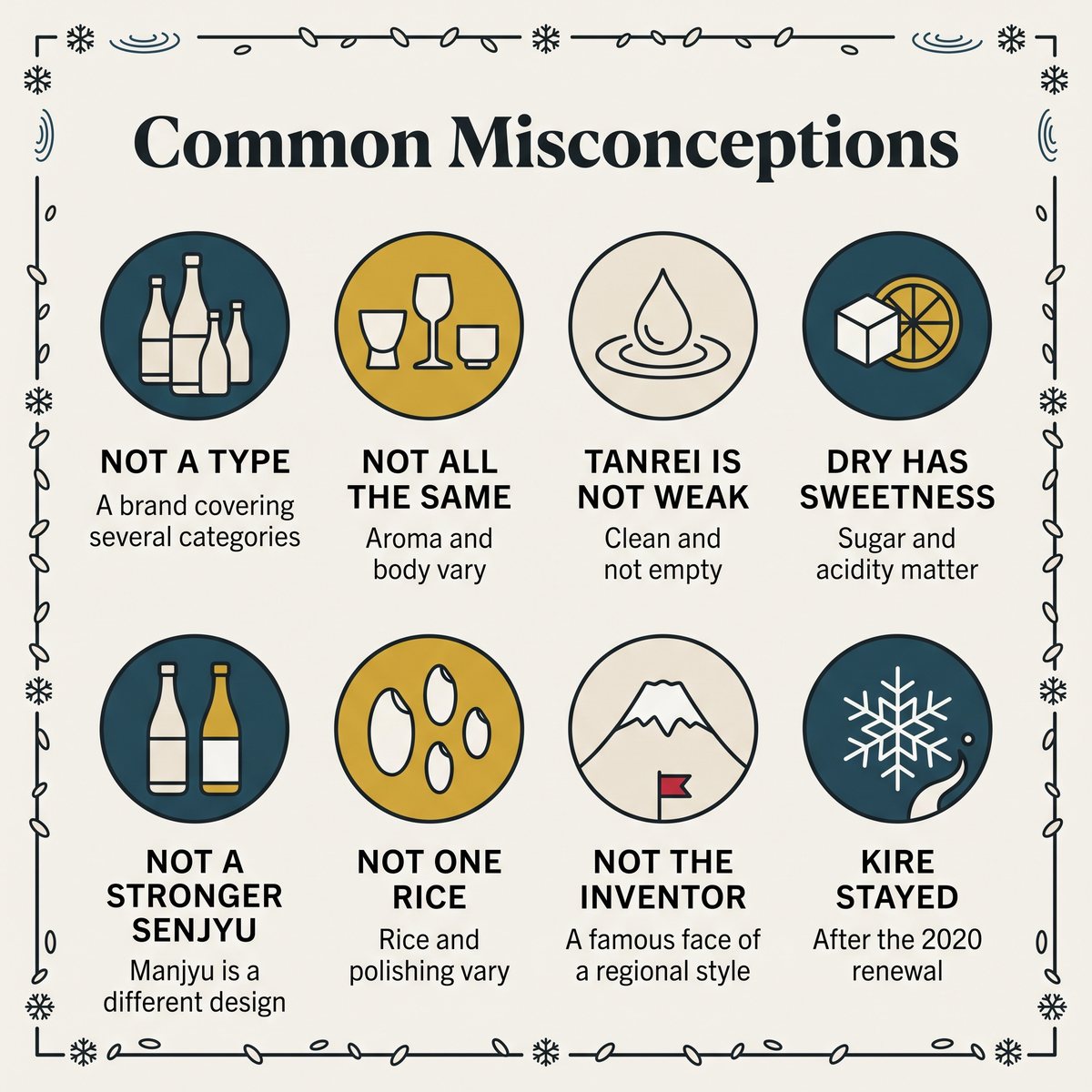 Illustration of eight common misconceptions about Kubota sake
