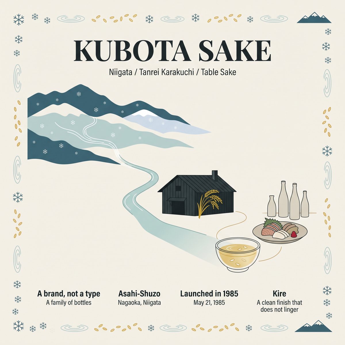 Illustrated poster of Kubota sake from snow mountains and clear water to a Niigata brewery, a dish of pale gold sake and a simple meal