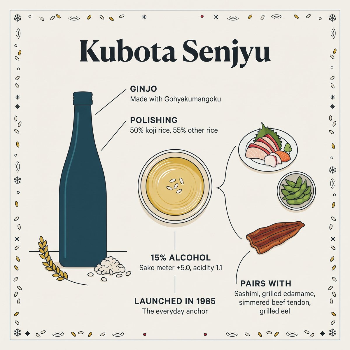 Illustration of Kubota Senjyu specifications and food pairings