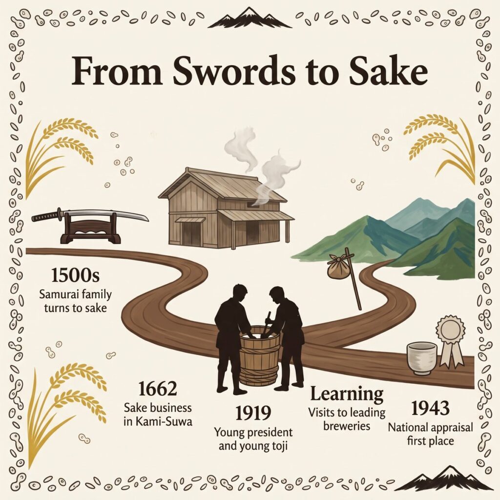 Geschichte von Masumi: von einer Samuraifamilie in den 1500er-Jahren bis zur landesweiten Anerkennung 1943