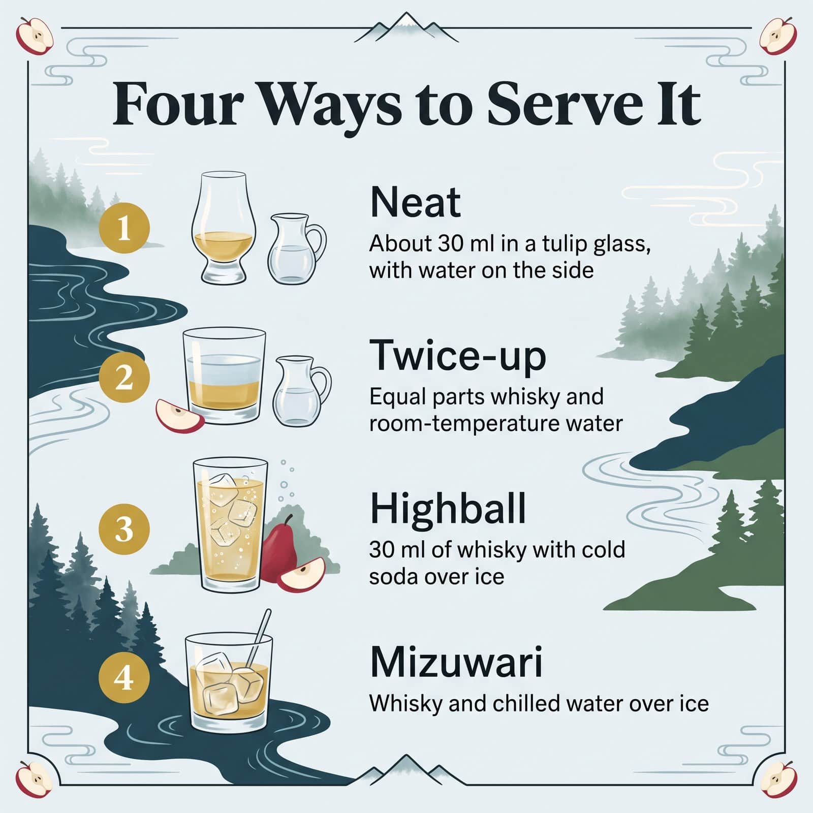 宮城峡ウイスキーの4つの飲み方を示すイラスト:ストレート、トワイスアップ、ハイボール、水割り