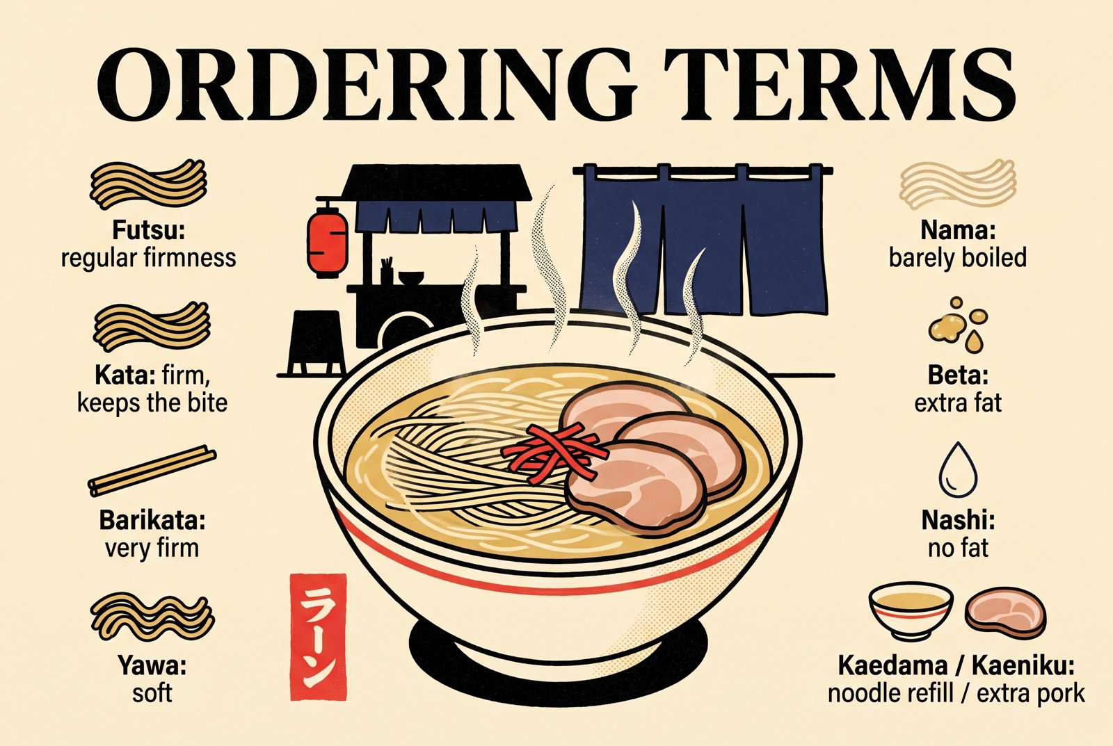 Guide de style typographique des termes de commande du ramen de Nagahama sur la fermeté, la graisse et les rajouts