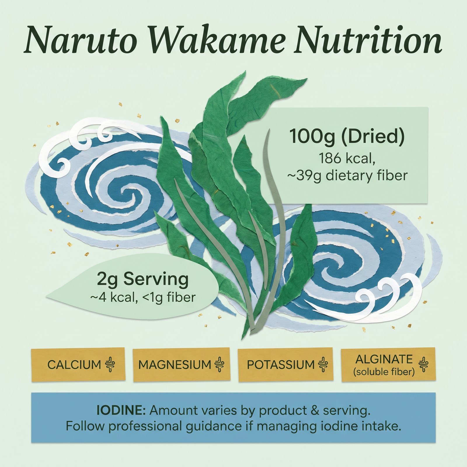 Nutrition notes for Naruto wakame: calories and fiber per 100 g and per serving, minerals, and iodine