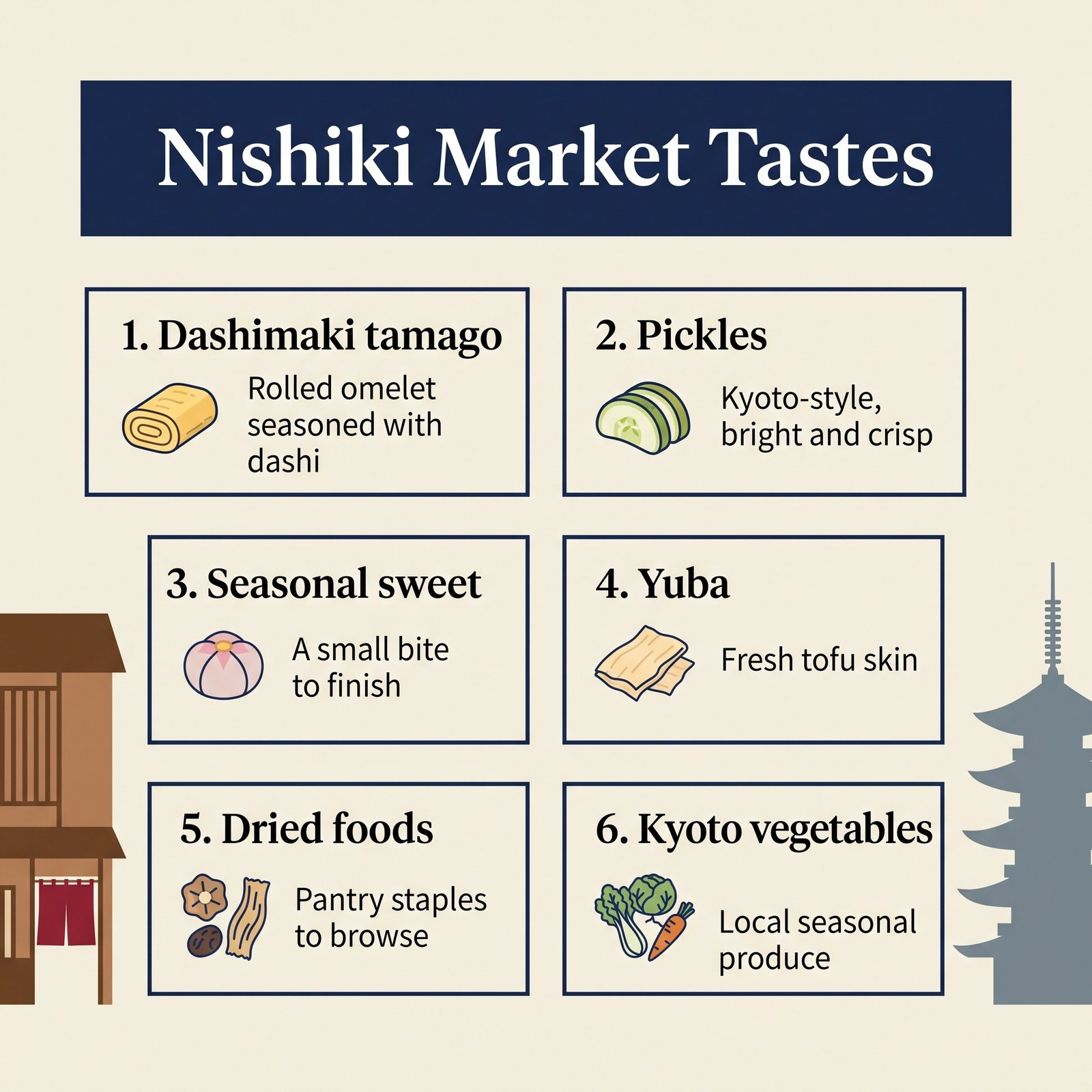 Nishiki Market Tastes: dashimaki tamago, pickles, seasonal sweet, yuba, dried foods, and Kyoto vegetables