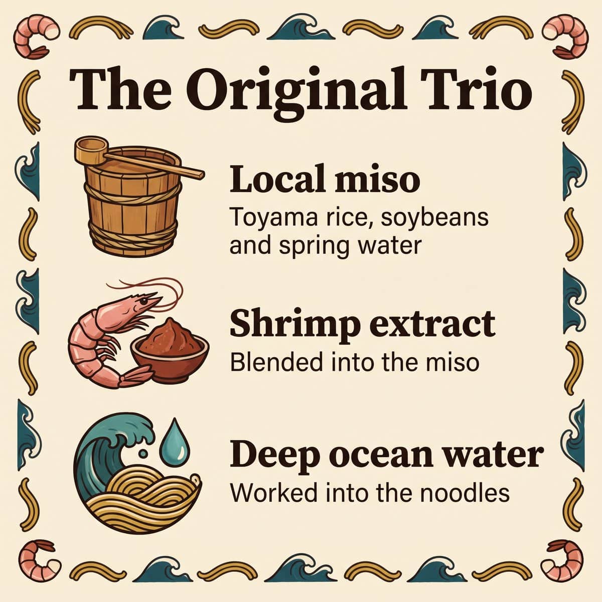 Illustration des trois composants d’origine du Nyuzen Brown Ramen : miso local, extrait de crevette et eau profonde de l’océan dans les nouilles